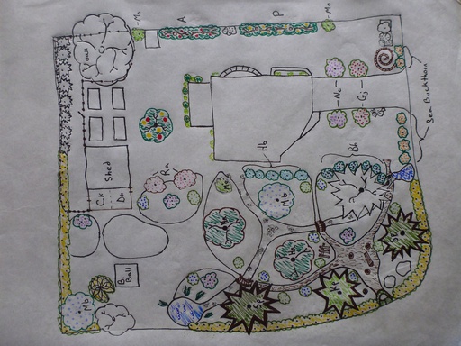 The Keys of Permaculture
